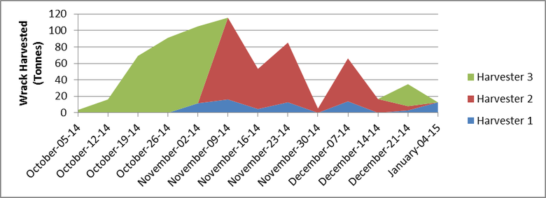 Monitoring seaweed: Deep Bay